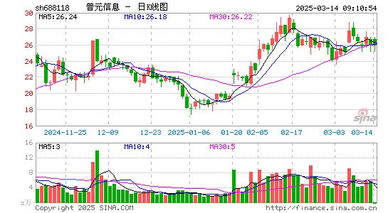 普元信息