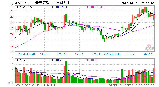 普元信息