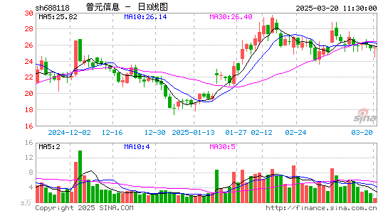 普元信息