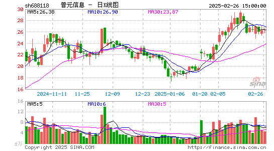 普元信息