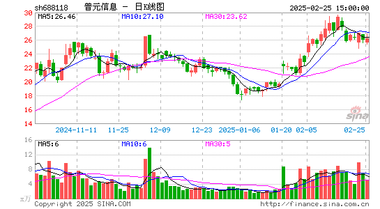 普元信息