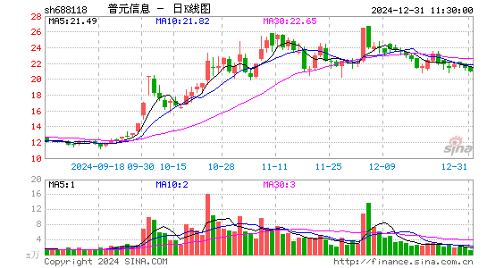 普元信息