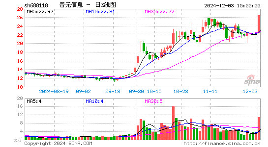 普元信息