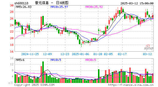 普元信息