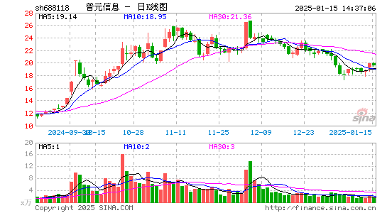 普元信息