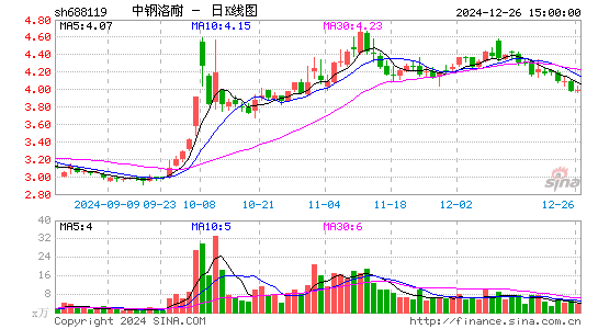 中钢洛耐