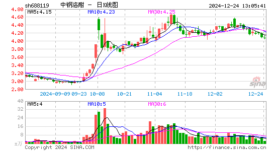 中钢洛耐