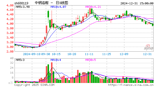 中钢洛耐