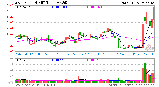 �и�����