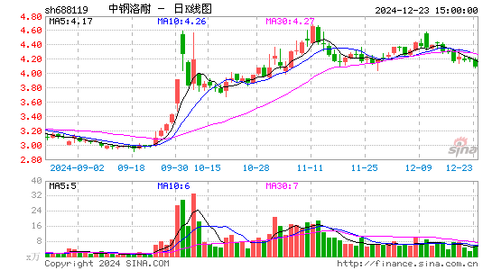 中钢洛耐