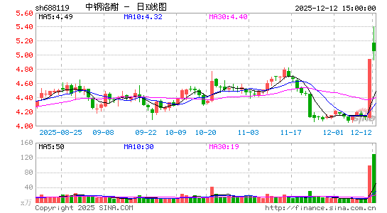 �и�����