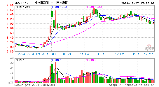 中钢洛耐