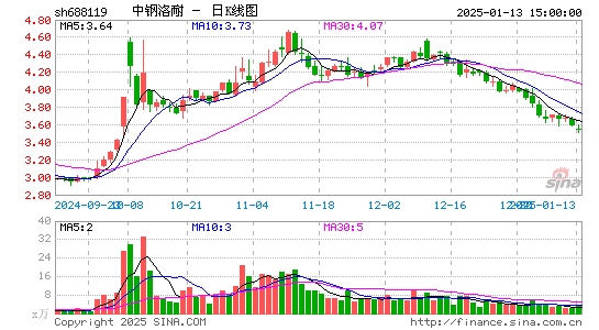 中钢洛耐