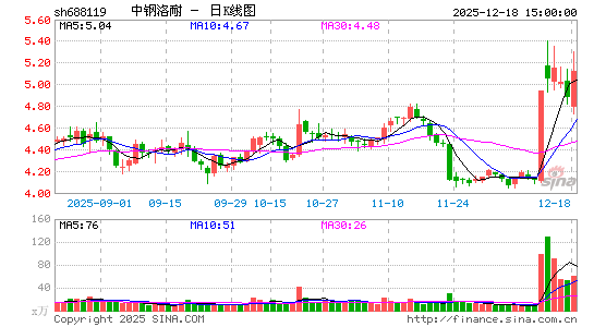 �и�����