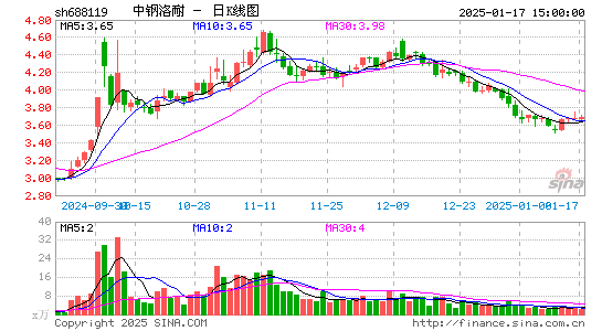 中钢洛耐