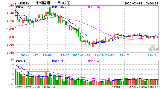 中钢洛耐