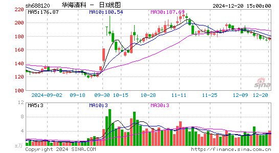 华海清科