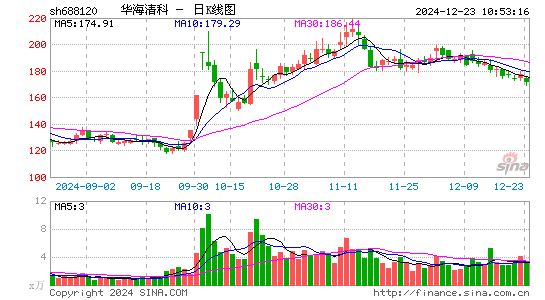 华海清科