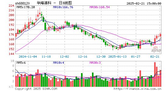 华海清科