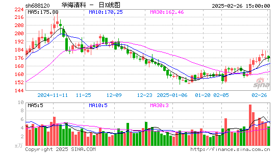 华海清科