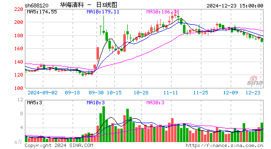 华海清科