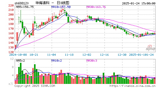 华海清科