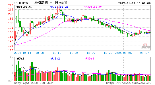 华海清科