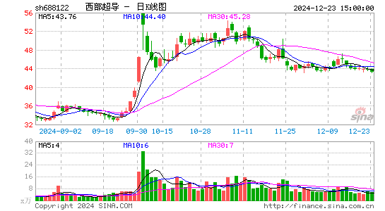 西部超导