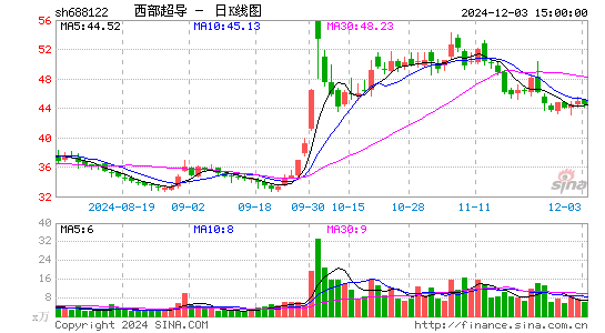 西部超导