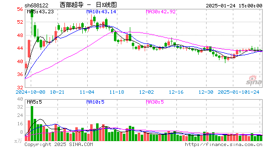 西部超导