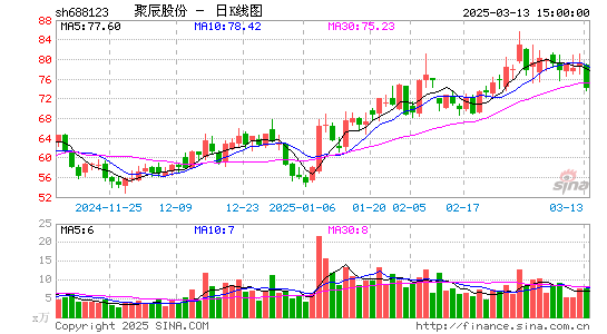 聚辰股份