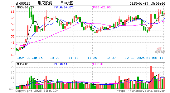 聚辰股份