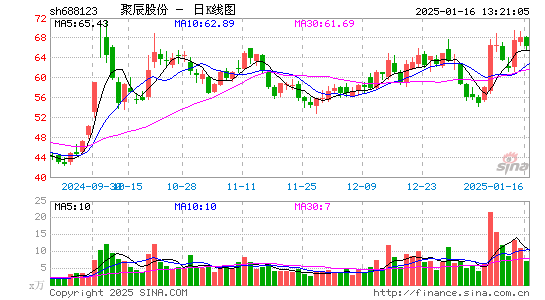 聚辰股份