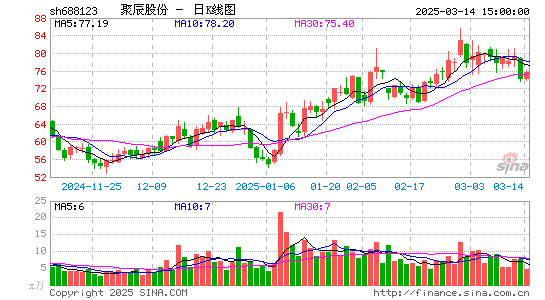 聚辰股份