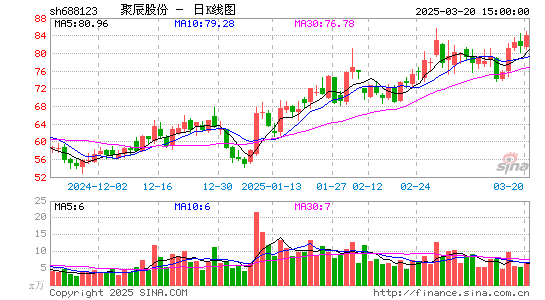 聚辰股份