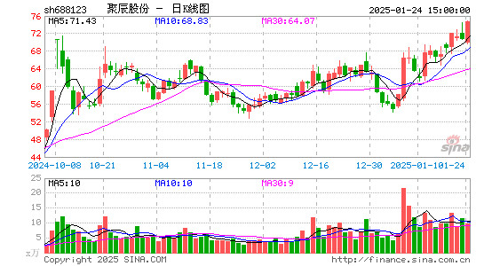 聚辰股份