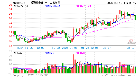 聚辰股份