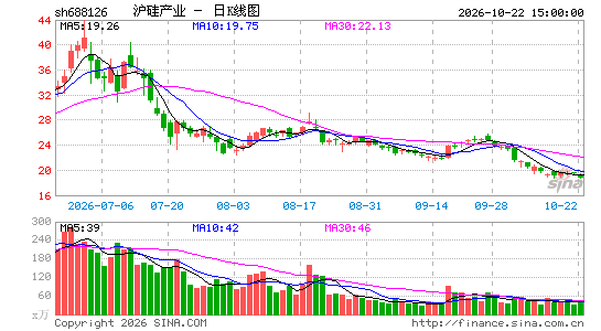 �����ҵ