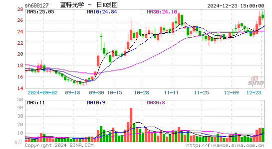 蓝特光学