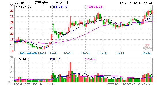 蓝特光学