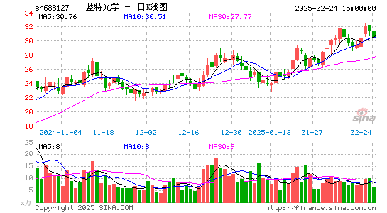 蓝特光学