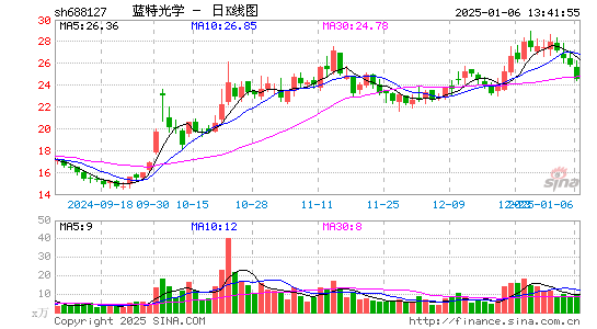 蓝特光学