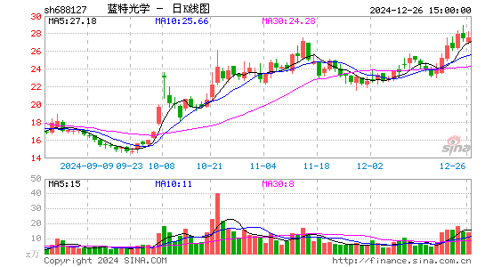 蓝特光学