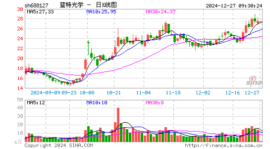 蓝特光学