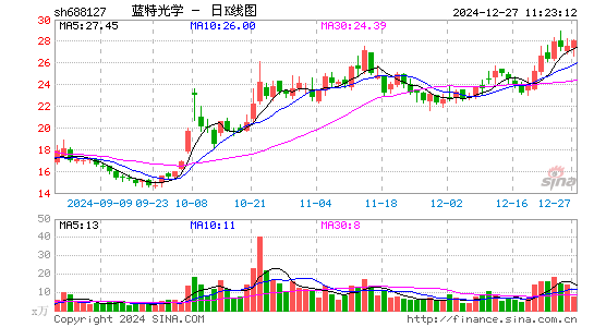 蓝特光学