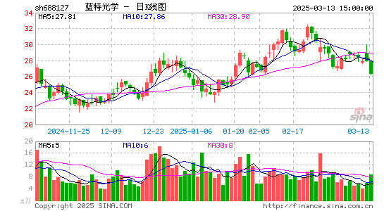 蓝特光学