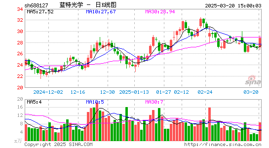 蓝特光学