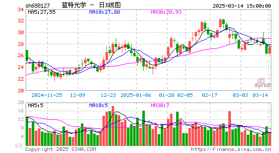 蓝特光学