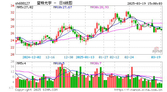 蓝特光学