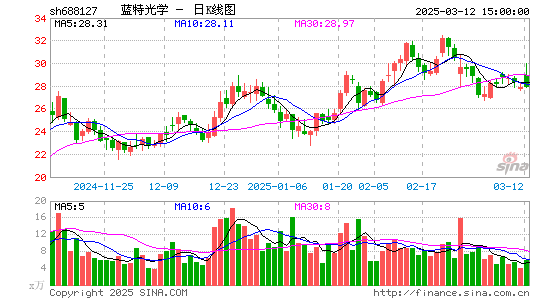 蓝特光学